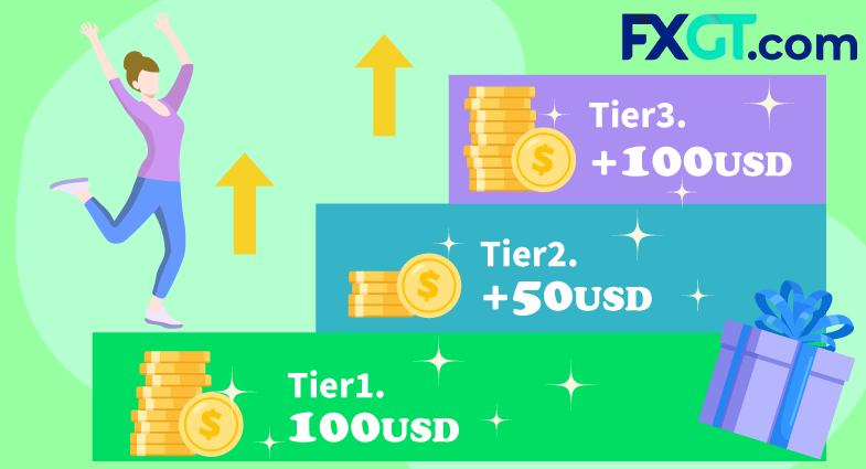 FXGTの紹介プログラムの条件は？