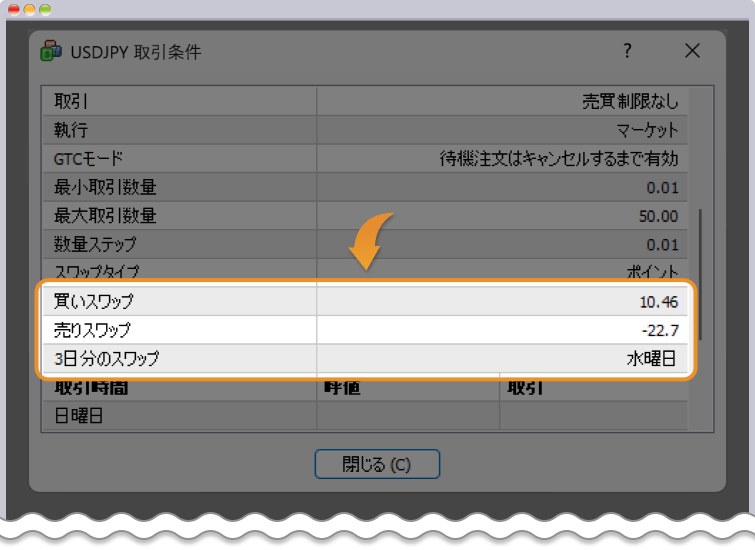 取引条件が表示されるので買いスワップと売りスワップを確認