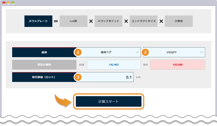 FXONのスワップ計算ツールを入力し、計算スタートをクリックする