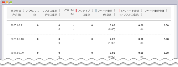 アクティビティ