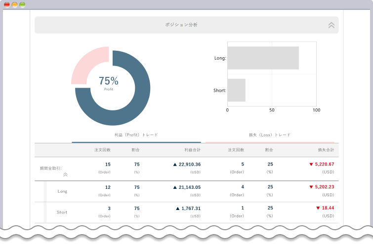 ポジション分析画面を確認する