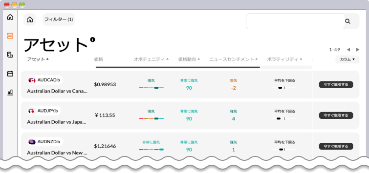 Hantec Markets InsightProの「アセット」