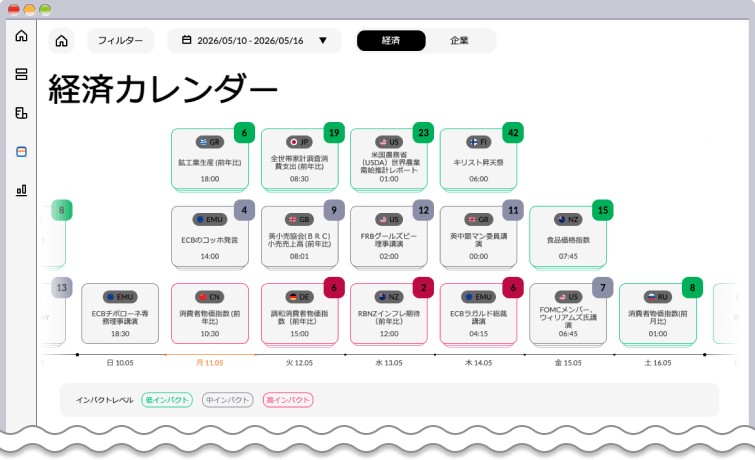 Hantec Markets InsightProの「カレンダー」