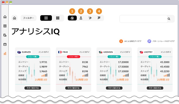 Hantec Markets InsightProの「アナリシスIQ」