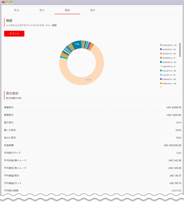 戦略プロバイダーの取引統計