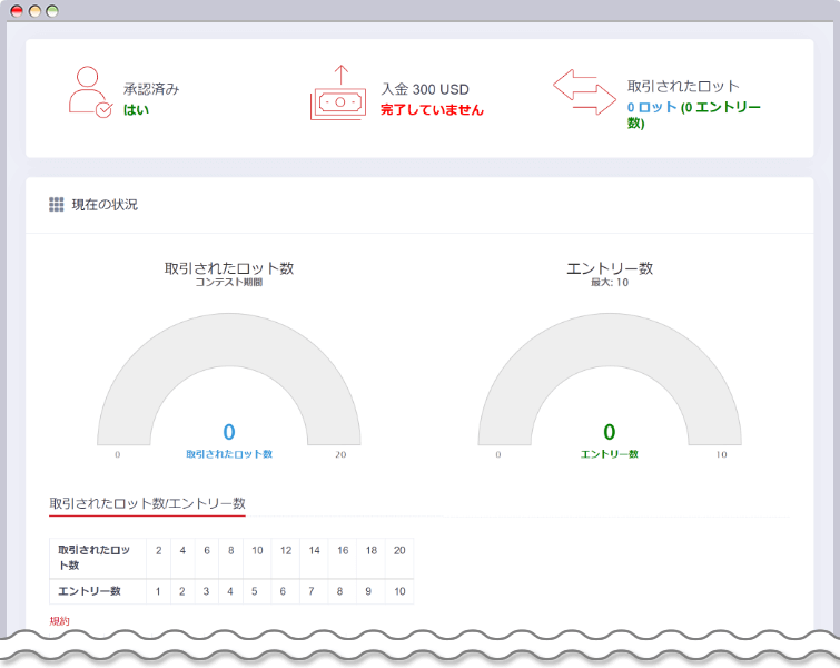 ロット数/エントリー数を確認