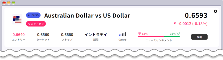 シグナルの基本情報