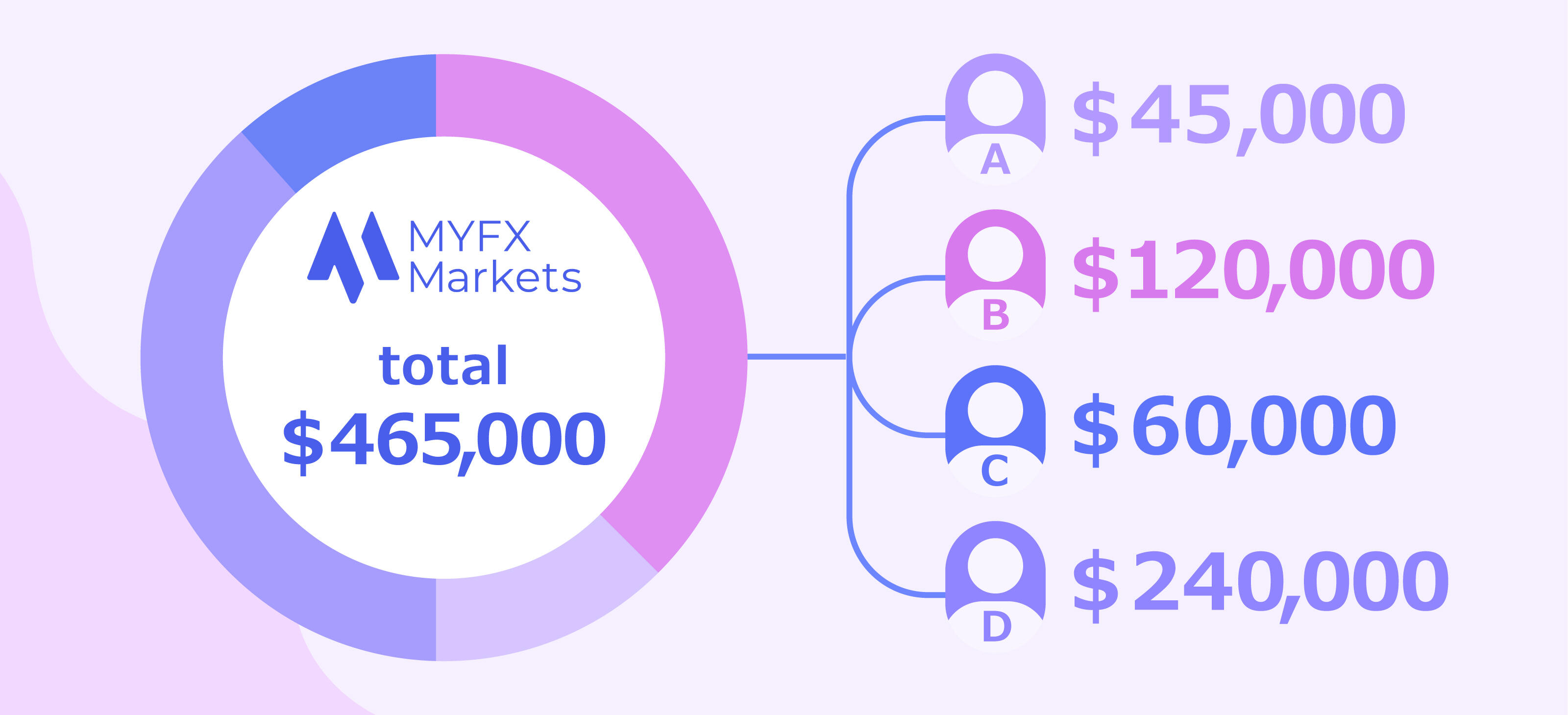 MYFX MarketsのMAM / PAMM口座とは？