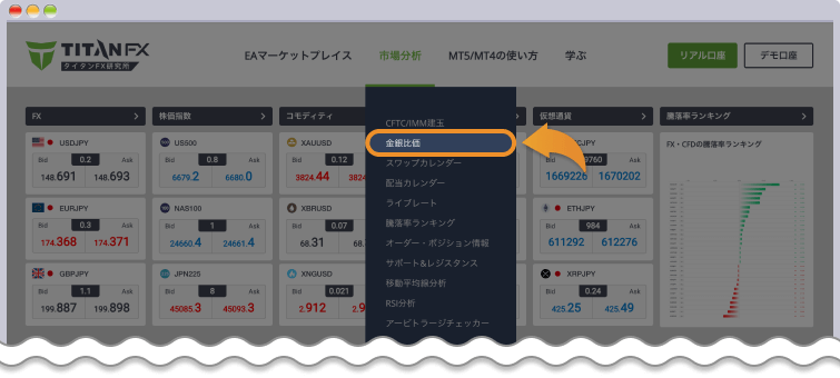 TitanFX研究所