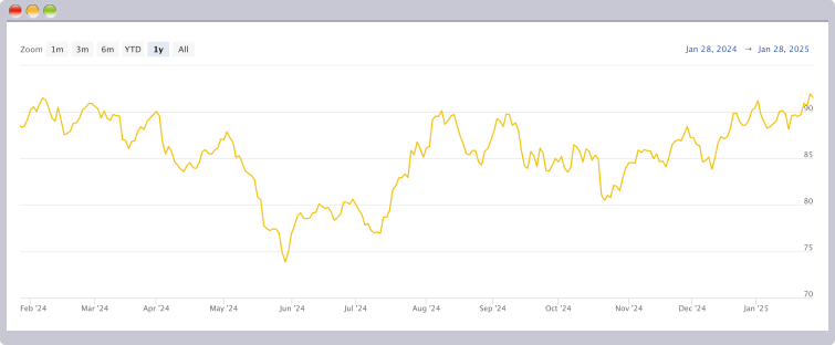 金銀比価チャート2