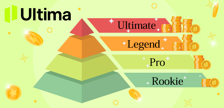 Ultima Marketsのロイヤルティランク