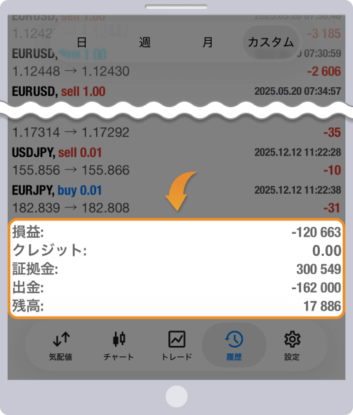 損益等の情報が表示される