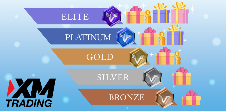 XMのロイヤルティプログラム（XMポイント）の概要