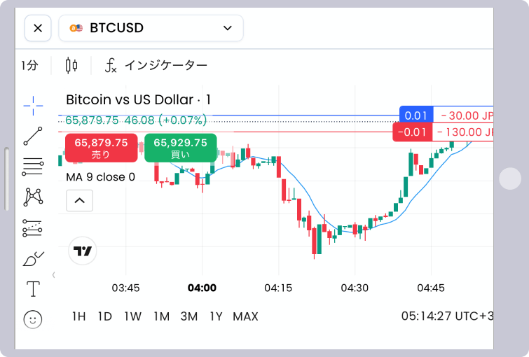 TradingViewのチャートを利用可能