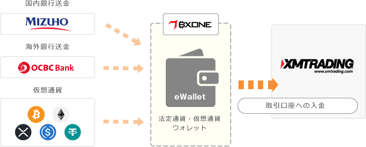 BXONE 利用時の入金フロー