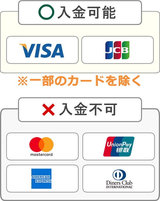 XMで利用可能なカードブランド