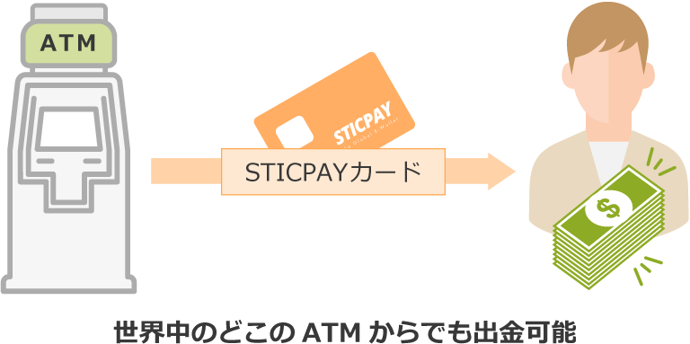 STICPAYとは