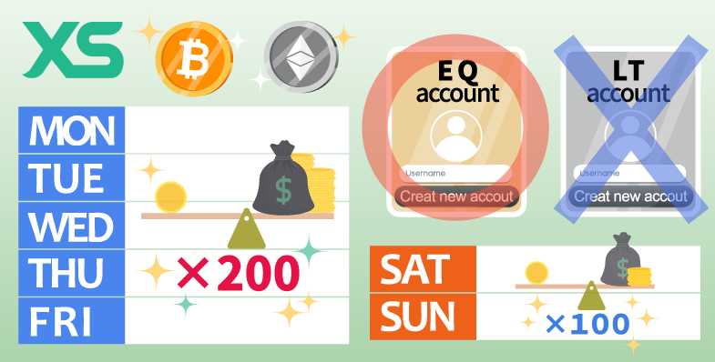 XS.comの週末の仮想通貨レバレッジ制限を詳しく解説